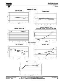 浏览型号FX5545G2063V3B5的Datasheet PDF文件第7页
