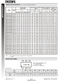 浏览型号BZX84C4V3TS的Datasheet PDF文件第2页
