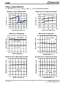 浏览型号CAT3604HV4-TE13的Datasheet PDF文件第6页
