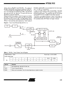 浏览型号AT89LV52-12PC的Datasheet PDF文件第7页