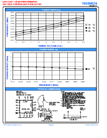 浏览型号V630ME28的Datasheet PDF文件第2页