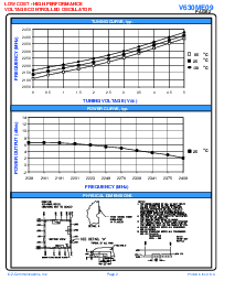 浏览型号V630ME09的Datasheet PDF文件第2页