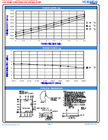 浏览型号V630ME10的Datasheet PDF文件第2页