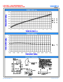 浏览型号V630ME14的Datasheet PDF文件第2页