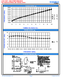 浏览型号V630ME15的Datasheet PDF文件第2页