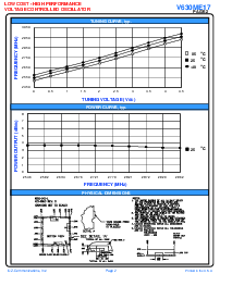 浏览型号V630ME17的Datasheet PDF文件第2页
