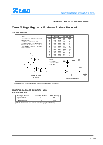 浏览型号BZX84C2V7LT1的Datasheet PDF文件第5页