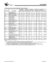 浏览型号PALCE20V8-25PC的Datasheet PDF文件第6页