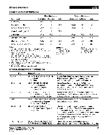 浏览型号IS28F020BVB-60TI的Datasheet PDF文件第9页