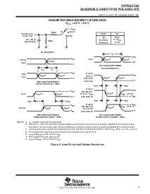 浏览型号SN74ALVC08PW的Datasheet PDF文件第5页