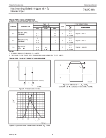 浏览型号74LVC14ADB的Datasheet PDF文件第5页