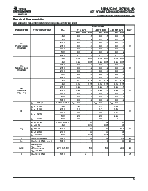 浏览型号SN74LVC14ANSR的Datasheet PDF文件第5页