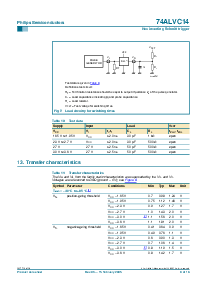 浏览型号74ALVC14D的Datasheet PDF文件第8页