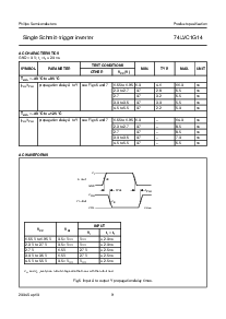 浏览型号74LVC1G14GW的Datasheet PDF文件第9页