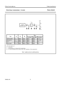浏览型号74ALVC245D的Datasheet PDF文件第9页