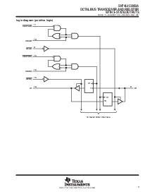 浏览型号SN74LVC2952A的Datasheet PDF文件第3页