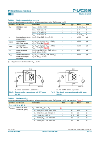 浏览型号74LVC2G66DC的Datasheet PDF文件第6页