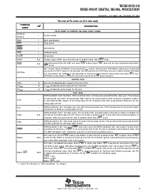 浏览型号TMS320VC5410PGE的Datasheet PDF文件第9页