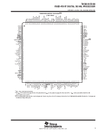 浏览型号TMS320VC5420的Datasheet PDF文件第3页