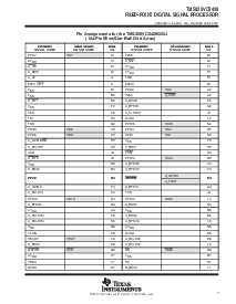 浏览型号TMS320VC5420的Datasheet PDF文件第7页