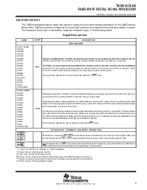 浏览型号TMS320VC5420的Datasheet PDF文件第9页