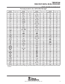 浏览型号TMS320VC549PGE的Datasheet PDF文件第5页