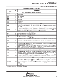 浏览型号TMS320VC5410的Datasheet PDF文件第9页