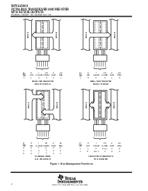 浏览型号SN74LVC646DW的Datasheet PDF文件第2页