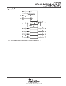 浏览型号SN74LVC646DW的Datasheet PDF文件第3页