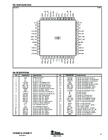 浏览型号VCA2616的Datasheet PDF文件第3页