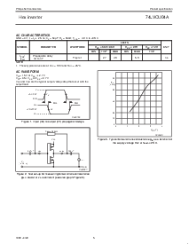 ͺ[name]Datasheet PDFļ5ҳ