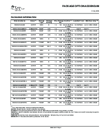 浏览型号SN74LVCU04ADGVRE4的Datasheet PDF文件第6页