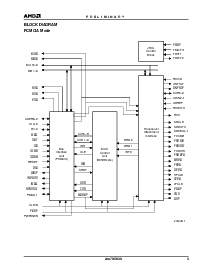 浏览型号AM79C930VCW的Datasheet PDF文件第3页
