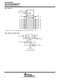 浏览型号SN74LVCZ245ADW的Datasheet PDF文件第2页