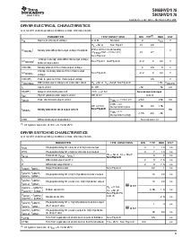 浏览型号SN65HVD1176的Datasheet PDF文件第3页
