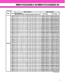 浏览型号MB84VD23280EA的Datasheet PDF文件第11页