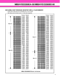 浏览型号MB84VD23280EA的Datasheet PDF文件第9页