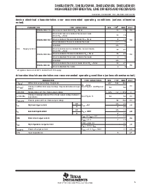 浏览型号SN65LVDM050的Datasheet PDF文件第5页