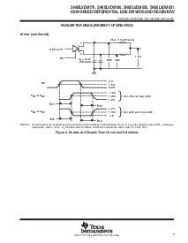 浏览型号SN65LVDM050的Datasheet PDF文件第9页