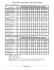 浏览型号LM2901VDR2的Datasheet PDF文件第2页