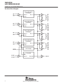 浏览型号SN65LVDS94DGG的Datasheet PDF文件第2页