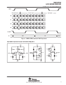 浏览型号SN65LVDS94DGG的Datasheet PDF文件第3页