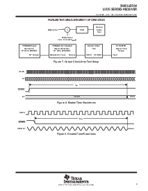 浏览型号SN65LVDS94DGG的Datasheet PDF文件第9页