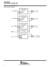 浏览型号SN65LVDS95DGG的Datasheet PDF文件第2页