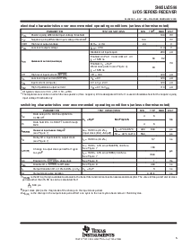 浏览型号SN65LVDS96DGG的Datasheet PDF文件第5页