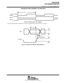 浏览型号SN65LVDS96DGG的Datasheet PDF文件第7页