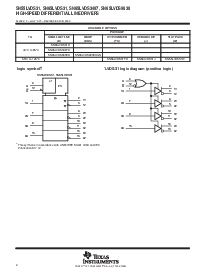 浏览型号SN65LVDS31DR的Datasheet PDF文件第2页