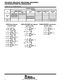 浏览型号SN65LVDS9637DR的Datasheet PDF文件第2页