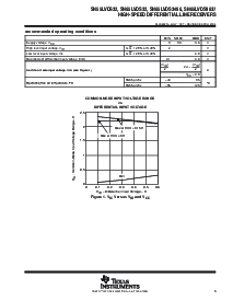 浏览型号SN65LVDS9637DR的Datasheet PDF文件第5页