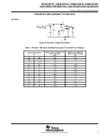 浏览型号SN65LVDS179DGK的Datasheet PDF文件第9页